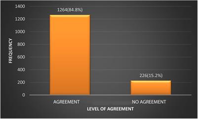 Impact of the 2017 AAP clinical guideline on the prevalence of high blood pressure among adolescents in Lagos, Nigeria